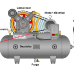 Claves para elegir tu compresor de pintura.
