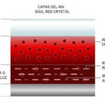 Todo lo que tienes que saber sobre barnices teñidos.